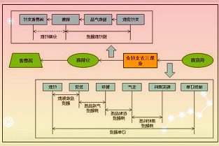 诺基亚发布NokiaT21平板：4GB内存，64GB存储，10.4吋2K