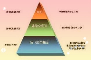 半导体产业链第4季持续涨价:晶圆双雄涨幅10%起跳“涨价潮”下哪些维度迎