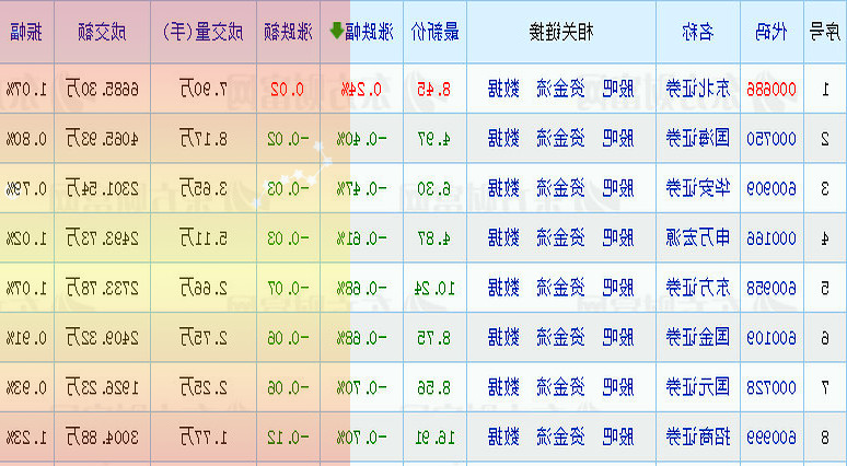 成都樾美置业发生股东变更中铁房地产西南公司持股比例降至77%